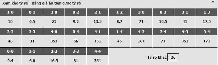 Bảng dự đoán tỷ số kèo nhà cái trận Wolves vs Man United Bảng dự đoán tỷ số kèo nhà cái trận Wolves vs Man United