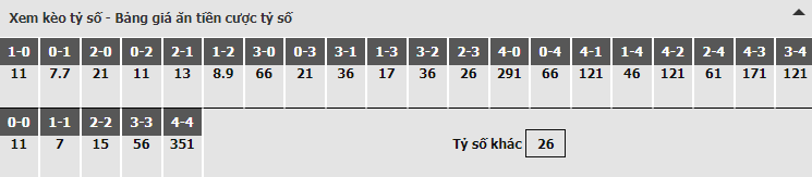 Bảng dự đoán tỷ số kèo nhà cái trận Porto vs Liverpool