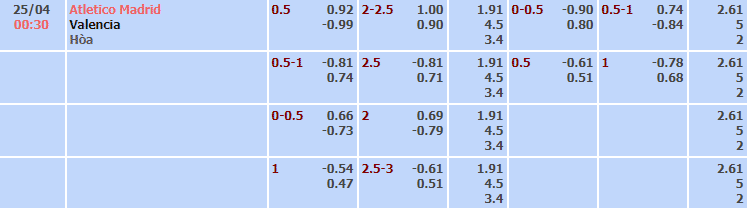bảng tỷ lệ kèo nhà cái trận Atl Madrid vs Valencia