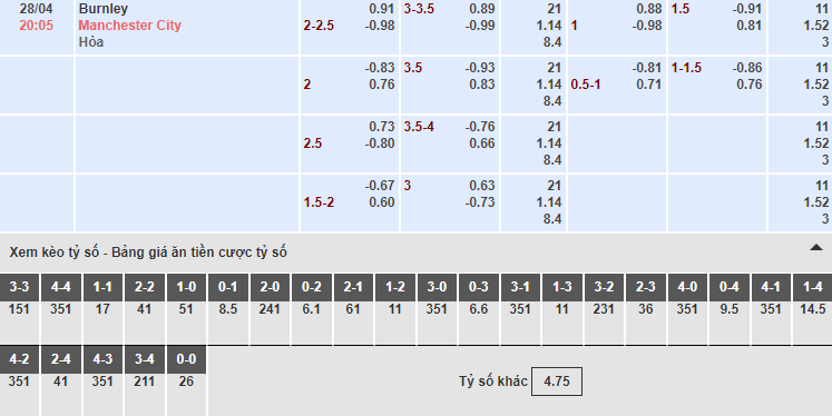 Bảng tỷ lệ kèo nhà cái trận Burnley vs Manchester City Bảng tỷ lệ kèo nhà cái trận Burnley vs Manchester City