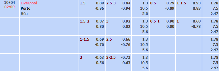 Bảng tỷ lệ kèo nhà cái trận Liverpool vs Porto