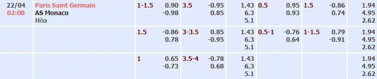Bảng tỷ lệ kèo nhà cái trận PSG vs Monaco
