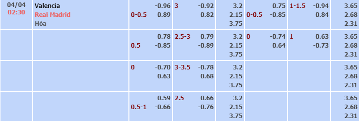 Bảng tỷ lệ kèo nhà cái trận Valencia vs Real Madrid