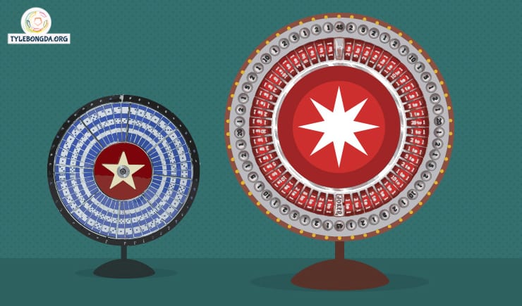 trò chơi cá cược