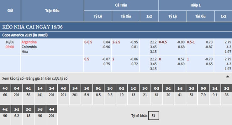 Bảng tỷ lệ kèo nhà cái trận Argentina vs Colombia Bảng tỷ lệ kèo nhà cái trận Argentina vs Colombia