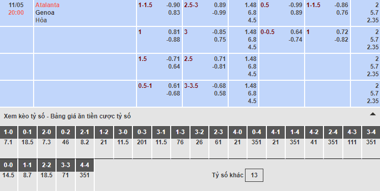 Bảng tỷ lệ kèo nhà cái trận Atalanta vs Genoa