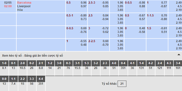 Bảng tỷ lệ kèo nhà cái trận Barcelona vs Liverpool Bảng tỷ lệ kèo nhà cái trận Barcelona vs Liverpool
