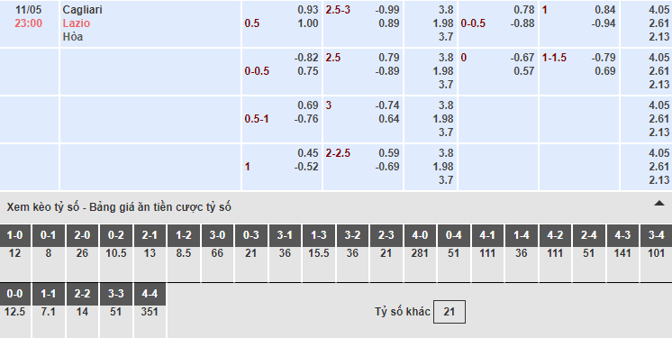 Bảng tỷ lệ kèo nhà cái trận Cagliari vs Lazio