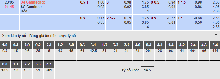 Bảng tỷ lệ kèo nhà cái trận Graafschap vs Cambuur