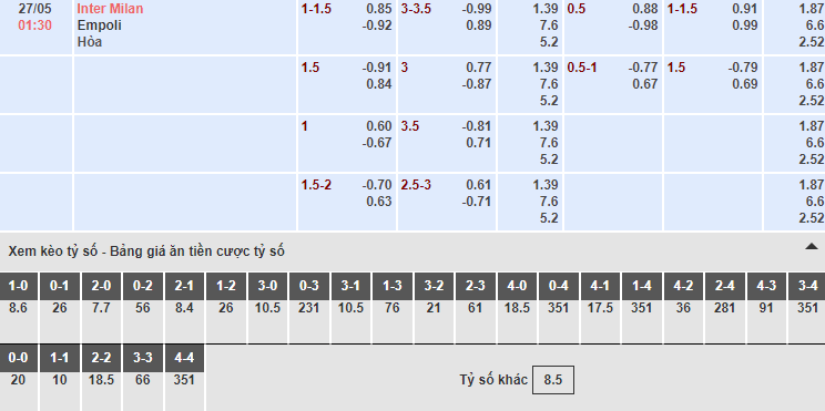 Bảng tỷ lệ kèo nhà cái trận Inter Milan vs Empoli