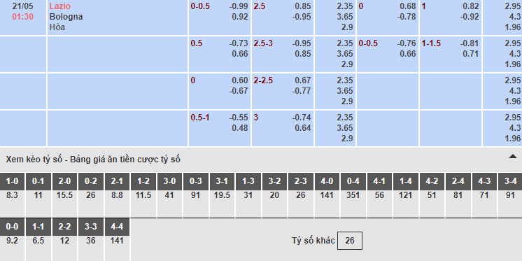 Bảng tỷ lệ kèo nhà cái trận Lazio vs Bologna Bảng tỷ lệ kèo nhà cái trận Lazio vs Bologna