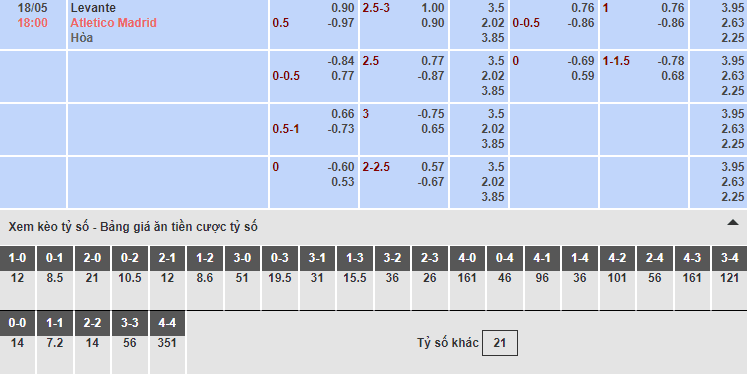 Bảng tỷ lệ kèo nhà cái trận Levante vs Atl Madrid Bảng tỷ lệ kèo nhà cái trận Levante vs Atl Madrid