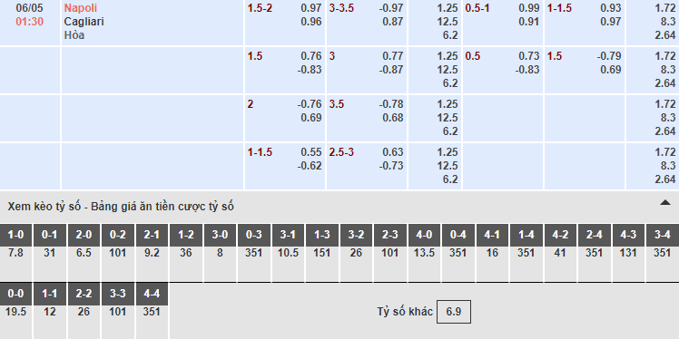 Bảng tỷ lệ kèo nhà cái trận Napoli vs Cagliari
