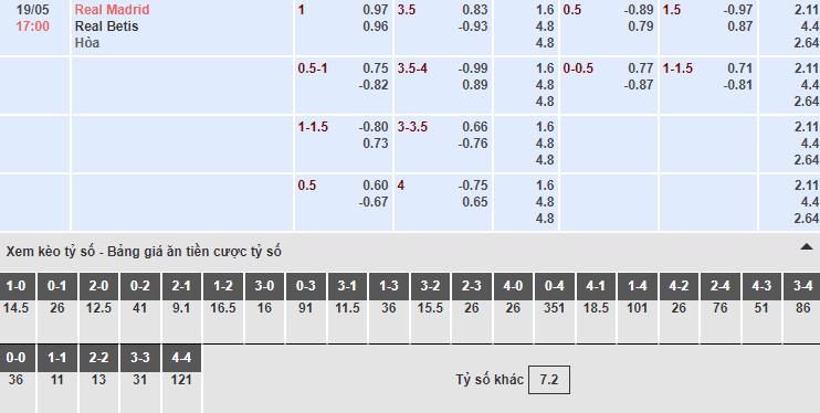 Bảng tỷ lệ kèo nhà cái trận Real Madrid vs Betis Bảng tỷ lệ kèo nhà cái trận Real Madrid vs Betis