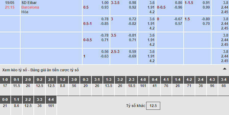 Bảng tỷ lệ kèo nhà cái trận SD Eibar vs Barcelona Bảng tỷ lệ kèo nhà cái trận SD Eibar vs Barcelona