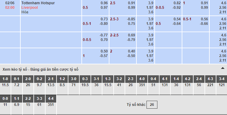 Bảng tỷ lệ kèo nhà cái trận Tottenham vs Liverpool Bảng tỷ lệ kèo nhà cái trận Tottenham vs Liverpool