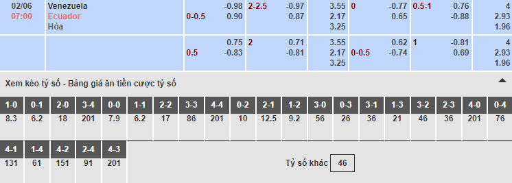 Bảng tỷ lệ kèo nhà cái trận Venezuela vs Ecuador