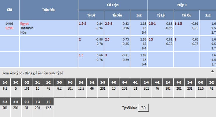 Bảng tỷ lệ kèo nhà cái trận Ai Cập vs Tanzania Bảng tỷ lệ kèo nhà cái trận Ai Cập vs Tanzania