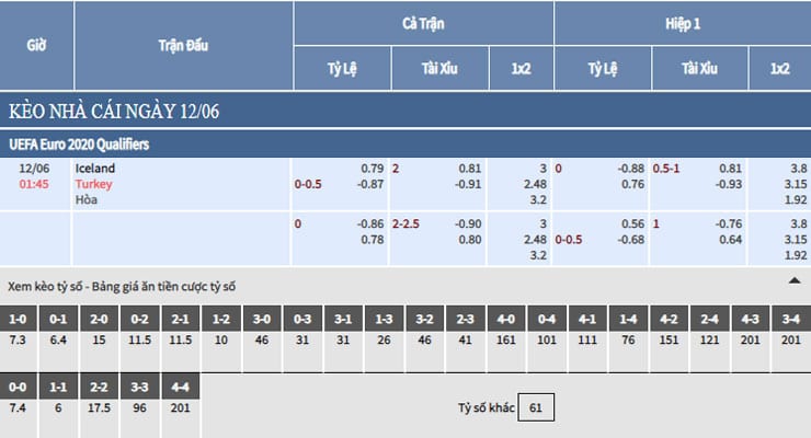 Bảng tỷ lệ kèo nhà cái trận Iceland vs Thổ Nhĩ Kỳ