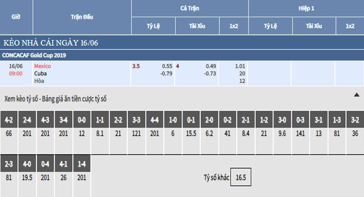 Bảng tỷ lệ kèo nhà cái trận Mexico vs Cuba Bảng tỷ lệ kèo nhà cái trận Mexico vs Cuba