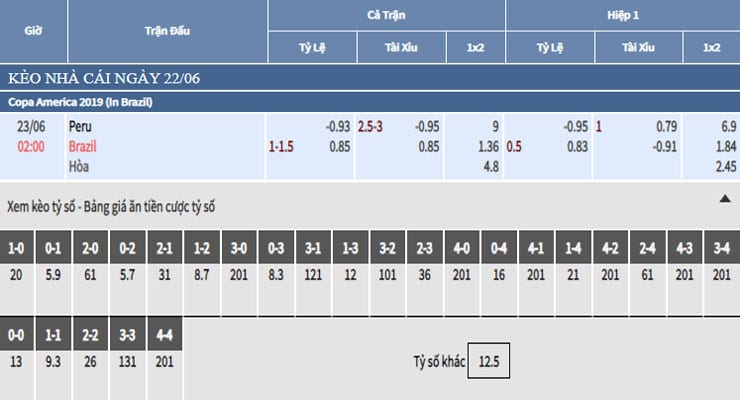 Bảng tỷ lệ kèo nhà cái trận Peru vs Brazil