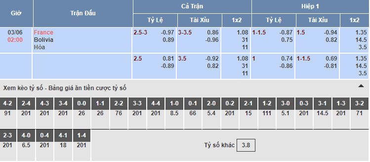 Bảng tỷ lệ kèo nhà cái trận Pháp vs Bolivia