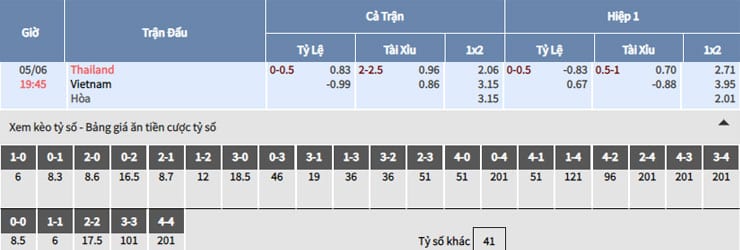 Bảng tỷ lệ kèo nhà cái trận Thái Lan vs Việt Nam