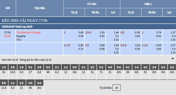 Bảng tỷ lệ kèo nhà cái trận Trinidad and Tobago vs Guyana