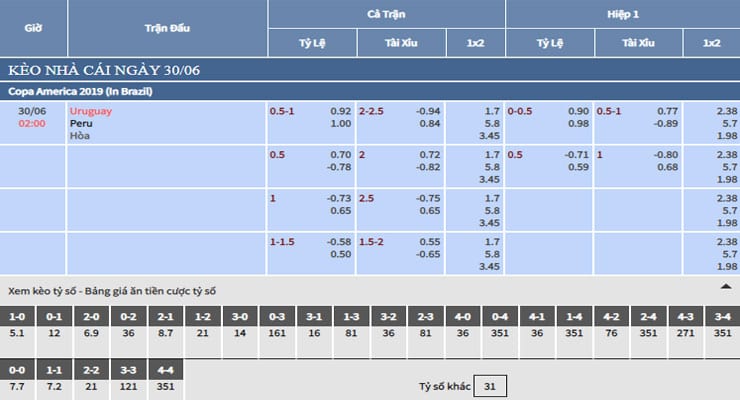 Bảng tỷ lệ kèo nhà cái trận Uruguay vs Peru