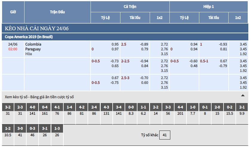 Bảng tỷ lệ kèo nhà cái trận Colombia vs Paraguay