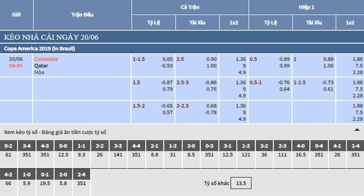 Bảng tỷ lệ kèo nhà cái trận Colombia vs Qatar