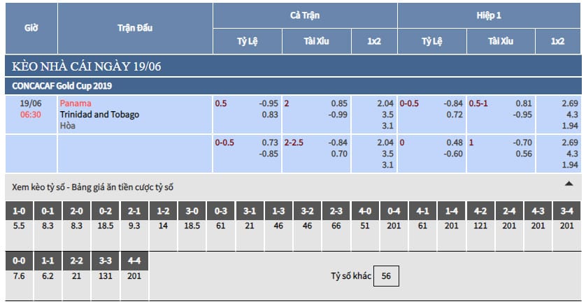 Bảng tỷ lệ kèo nhà cái trận Panama vs Trinidad and Tobago