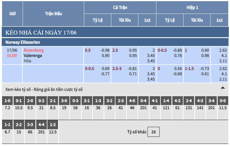 Bảng tỷ lệ soi kèo bóng đá Rosenborg vs Valerenga