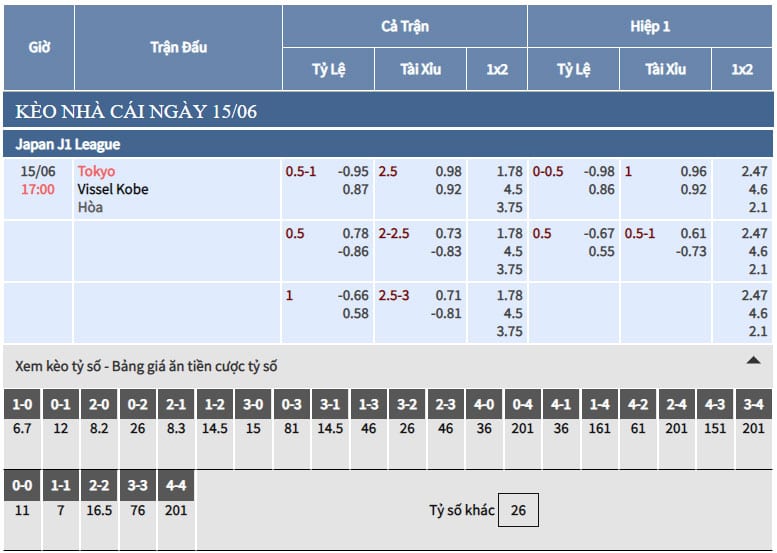 Bảng tỷ lệ kèo nhà cái trận Tokyo vs Vissel Kobe Bảng tỷ lệ kèo nhà cái trận Tokyo vs Vissel Kobe