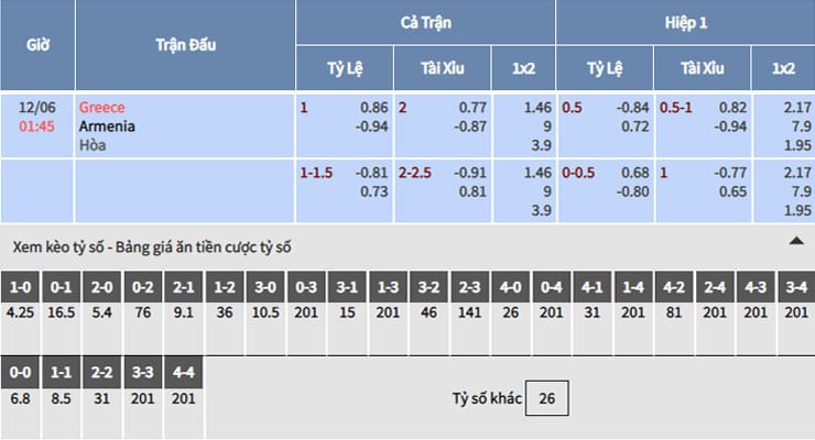 Bảng tỷ lệ kèo nhà cái trận Hy Lạp vs armenia Bảng tỷ lệ kèo nhà cái trận Hy Lạp vs armenia
