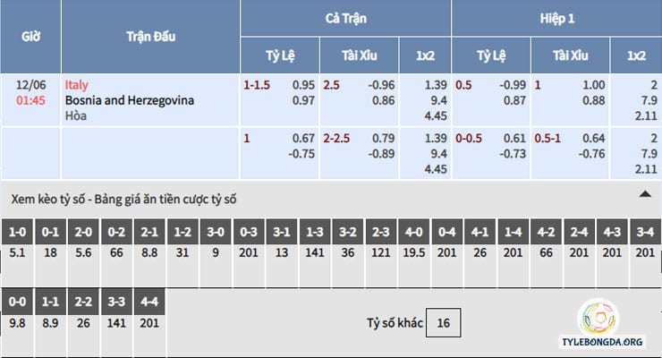 Bảng tỷ lệ soi kèo bóng đá Italia vs Bosnia Herzegovina