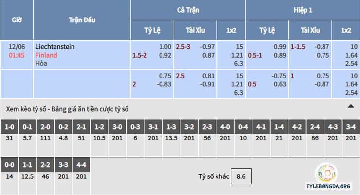 bảng tỷ lệ kèo nhà cái trận Liechtenstein vs Phần Lan