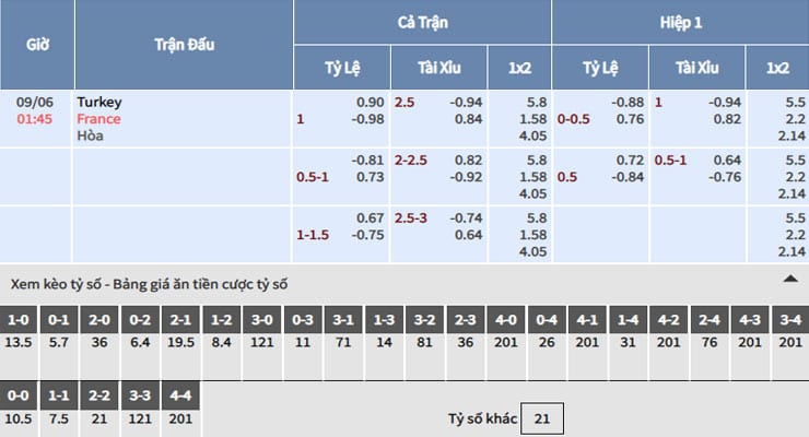 bảng tỷ lệ kèo nhà cái trận thổ nhĩ kỳ vs pháp