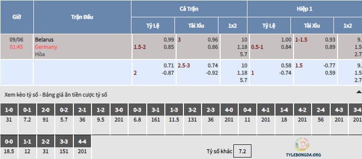 Bảng tỷ lệ soi kèo Belarus vs Đức