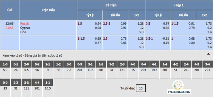 Bảng tỷ lệ soi kèo bóng đá Nga vs Đảo Síp