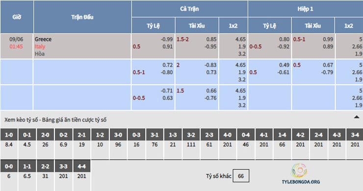 Bảng tỷ lệ soi kèo Hy Lạp vs Ý