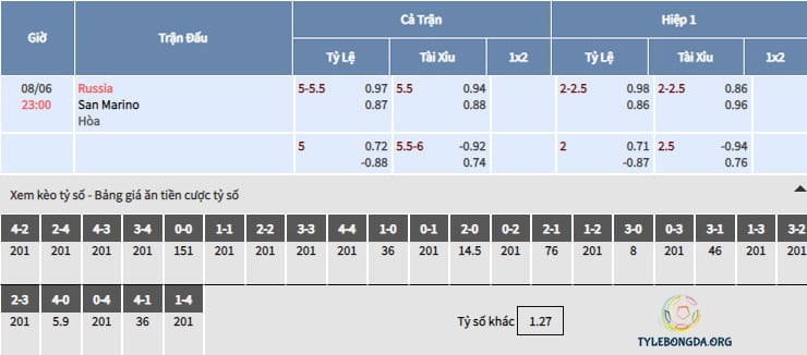 Bảng tỷ lệ soi kèo Nga vs San Marino 08/06/2019