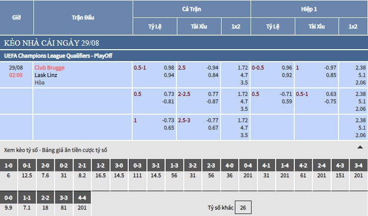 Bảng tỷ lệ kèo nhà cái trận Club Brugge vs LASK Linz Bảng tỷ lệ kèo nhà cái trận Club Brugge vs LASK Linz