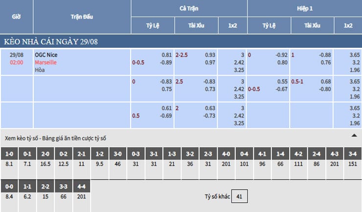 Bảng tỷ số nhà cái trận Nice vs Marseille