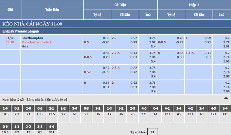 Bảng tỷ lệ kèo nhà cái trận Southampton vs Manchester United Bảng tỷ lệ kèo nhà cái trận Southampton vs Manchester United