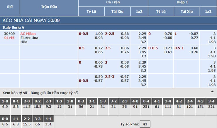 Bảng tỷ lệ kèo nhà cái trận AC Milan vs Fiorentina