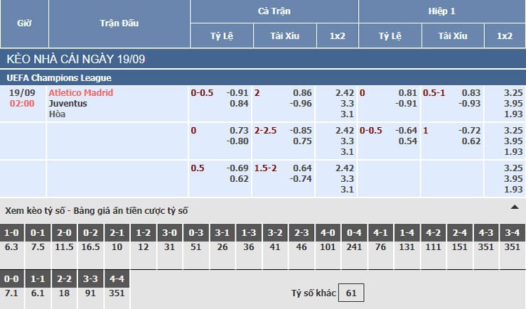 Bảng tỷ lệ kèo nhà cái trận Atletico Madrid vs Juventus