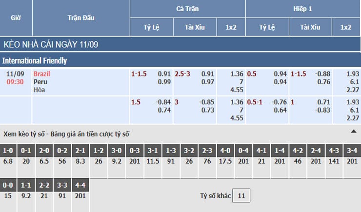 Bảng tỷ lệ kèo nhà cái trận Brazil vs Peru Bảng tỷ lệ kèo nhà cái trận Brazil vs Peru