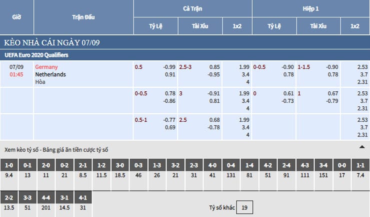Bảng tỷ lệ kèo nhà cái trận Đức vs Hà Lan