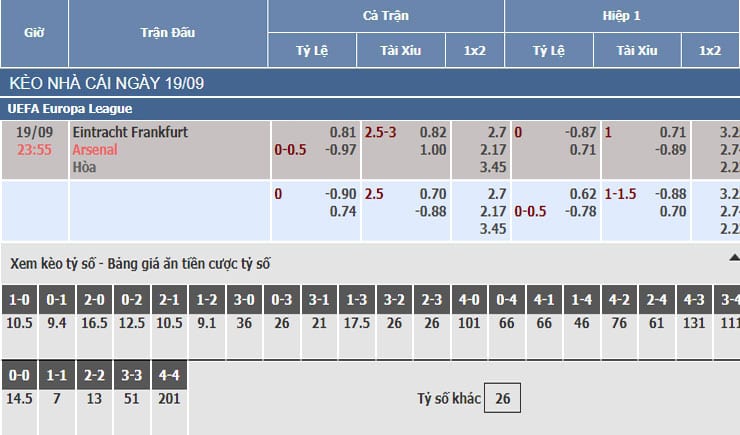 Bảng tỷ lệ kèo nhà cái trận Frankfurt vs Arsenal